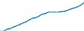 Landeswährung / Slowenien