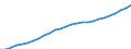 Landeswährung / Slowakei