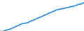 National currency / Finland