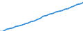 Landeswährung / Schweden