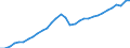 Unit of measure: Chain linked volumes, index 2015=100 / National accounts indicator (ESA 2010): Gross domestic product at market prices / Geopolitical entity (reporting): Estonia