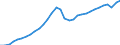 Maßeinheit: Verkettete Volumen, Index 2015=100 / Volkswirtschaftliche Gesamtrechnungen Indikator (ESVG 2010): Bruttoinlandsprodukt zu Marktpreisen / Geopolitische Meldeeinheit: Lettland