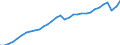 Maßeinheit: Verkettete Volumen, Index 2015=100 / Volkswirtschaftliche Gesamtrechnungen Indikator (ESVG 2010): Bruttoinlandsprodukt zu Marktpreisen / Geopolitische Meldeeinheit: Österreich