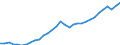 Maßeinheit: Verkettete Volumen, Index 2015=100 / Volkswirtschaftliche Gesamtrechnungen Indikator (ESVG 2010): Bruttoinlandsprodukt zu Marktpreisen / Geopolitische Meldeeinheit: Rumänien