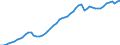 Unit of measure: Chain linked volumes, index 2015=100 / National accounts indicator (ESA 2010): Gross domestic product at market prices / Geopolitical entity (reporting): Finland