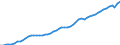 Unit of measure: Chain linked volumes, index 2015=100 / National accounts indicator (ESA 2010): Gross domestic product at market prices / Geopolitical entity (reporting): Switzerland