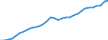 Maßeinheit: Verkettete Volumen, Index 2015=100 / Volkswirtschaftliche Gesamtrechnungen Indikator (ESVG 2010): Bruttowertschöpfung / Geopolitische Meldeeinheit: Luxemburg