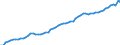 Unit of measure: Chain linked volumes, index 2015=100 / National accounts indicator (ESA 2010): Final consumption expenditure / Geopolitical entity (reporting): Denmark