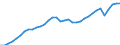 Unit of measure: Chain linked volumes, index 2020=100 / National accounts indicator (ESA 2010): Final consumption expenditure and gross capital formation / Geopolitical entity (reporting): Euro area (EA11-1999, EA12-2001, EA13-2007, EA15-2008, EA16-2009, EA17-2011, EA18-2014, EA19-2015, EA20-2023, EA21-2026)