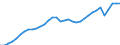 Unit of measure: Chain linked volumes, index 2020=100 / National accounts indicator (ESA 2010): Final consumption expenditure and gross capital formation / Geopolitical entity (reporting): Euro area - 12 countries (2001-2006)