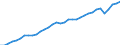 Unit of measure: Chain linked volumes, index 2020=100 / National accounts indicator (ESA 2010): Final consumption expenditure and gross capital formation / Geopolitical entity (reporting): Belgium