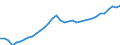 Unit of measure: Chain linked volumes, index 2020=100 / National accounts indicator (ESA 2010): Final consumption expenditure and gross capital formation / Geopolitical entity (reporting): Bulgaria