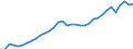 Unit of measure: Chain linked volumes, index 2020=100 / National accounts indicator (ESA 2010): Final consumption expenditure and gross capital formation / Geopolitical entity (reporting): Czechia