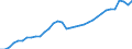 Unit of measure: Chain linked volumes, index 2020=100 / National accounts indicator (ESA 2010): Final consumption expenditure and gross capital formation / Geopolitical entity (reporting): Denmark