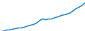 Maßeinheit: Euro / Volkswirtschaftliche Gesamtrechnungen Indikator (ESVG 2010): Entgelt pro Arbeitnehmer / Geopolitische Meldeeinheit: Estland