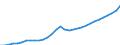 Maßeinheit: Euro / Volkswirtschaftliche Gesamtrechnungen Indikator (ESVG 2010): Entgelt pro Arbeitnehmer / Geopolitische Meldeeinheit: Lettland