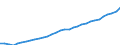 Unit of measure: Euro / National accounts indicator (ESA 2010): Compensation per employee / Geopolitical entity (reporting): Austria