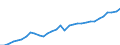 Maßeinheit: Euro / Volkswirtschaftliche Gesamtrechnungen Indikator (ESVG 2010): Entgelt pro Arbeitnehmer / Geopolitische Meldeeinheit: Polen