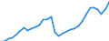 Unit of measure: Euro / National accounts indicator (ESA 2010): Compensation per employee / Geopolitical entity (reporting): Iceland