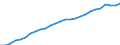 Maßeinheit: Euro / Volkswirtschaftliche Gesamtrechnungen Indikator (ESVG 2010): Arbeitnehmerentgelt per Entgelt pro Arbeitsstunde / Geopolitische Meldeeinheit: Europäische Union - 15 Länder (1995-2004)