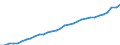 Maßeinheit: Euro / Volkswirtschaftliche Gesamtrechnungen Indikator (ESVG 2010): Arbeitnehmerentgelt per Entgelt pro Arbeitsstunde / Geopolitische Meldeeinheit: Euroraum - 12 Länder (2001-2006)