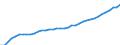 Maßeinheit: Euro / Volkswirtschaftliche Gesamtrechnungen Indikator (ESVG 2010): Arbeitnehmerentgelt per Entgelt pro Arbeitsstunde / Geopolitische Meldeeinheit: Deutschland