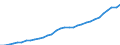 Maßeinheit: Euro / Volkswirtschaftliche Gesamtrechnungen Indikator (ESVG 2010): Arbeitnehmerentgelt per Entgelt pro Arbeitsstunde / Geopolitische Meldeeinheit: Estland