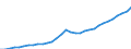 Maßeinheit: Euro / Volkswirtschaftliche Gesamtrechnungen Indikator (ESVG 2010): Arbeitnehmerentgelt per Entgelt pro Arbeitsstunde / Geopolitische Meldeeinheit: Lettland