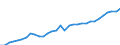 Maßeinheit: Euro / Volkswirtschaftliche Gesamtrechnungen Indikator (ESVG 2010): Arbeitnehmerentgelt per Entgelt pro Arbeitsstunde / Geopolitische Meldeeinheit: Polen