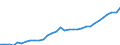 Unit of measure: Euro / National accounts indicator (ESA 2010): Compensation of employees per hour worked / Geopolitical entity (reporting): Romania