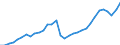 Unit of measure: Euro / National accounts indicator (ESA 2010): Compensation of employees per hour worked / Geopolitical entity (reporting): Iceland