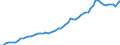 Maßeinheit: Euro / Volkswirtschaftliche Gesamtrechnungen Indikator (ESVG 2010): Arbeitnehmerentgelt per Entgelt pro Arbeitsstunde / Geopolitische Meldeeinheit: Norwegen