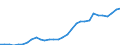 Unit of measure: Euro / National accounts indicator (ESA 2010): Compensation of employees per hour worked / Geopolitical entity (reporting): Switzerland