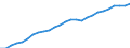 Unit of measure: National currency / National accounts indicator (ESA 2010): Compensation per employee / Geopolitical entity (reporting): European Union - 15 countries (1995-2004)