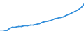 Unit of measure: National currency / National accounts indicator (ESA 2010): Compensation per employee / Geopolitical entity (reporting): Bulgaria