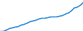 Maßeinheit: Landeswährung / Volkswirtschaftliche Gesamtrechnungen Indikator (ESVG 2010): Entgelt pro Arbeitnehmer / Geopolitische Meldeeinheit: Tschechien