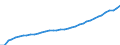 Unit of measure: National currency / National accounts indicator (ESA 2010): Compensation per employee / Geopolitical entity (reporting): Germany