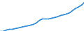 Maßeinheit: Landeswährung / Volkswirtschaftliche Gesamtrechnungen Indikator (ESVG 2010): Entgelt pro Arbeitnehmer / Geopolitische Meldeeinheit: Estland