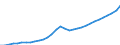 Maßeinheit: Landeswährung / Volkswirtschaftliche Gesamtrechnungen Indikator (ESVG 2010): Entgelt pro Arbeitnehmer / Geopolitische Meldeeinheit: Lettland