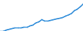 Maßeinheit: Landeswährung / Volkswirtschaftliche Gesamtrechnungen Indikator (ESVG 2010): Entgelt pro Arbeitnehmer / Geopolitische Meldeeinheit: Litauen