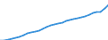 Maßeinheit: Landeswährung / Volkswirtschaftliche Gesamtrechnungen Indikator (ESVG 2010): Entgelt pro Arbeitnehmer / Geopolitische Meldeeinheit: Luxemburg