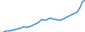 Unit of measure: Current prices, million euro / Sector: Total economy / Assets (ESA 2010): Produced non-financial assets (net) / Geopolitical entity (reporting): Czechia