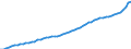 Unit of measure: Current prices, million euro / Sector: Total economy / Assets (ESA 2010): Produced non-financial assets (net) / Geopolitical entity (reporting): France