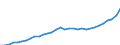 Unit of measure: Current prices, million euro / Sector: Total economy / Assets (ESA 2010): Produced non-financial assets (net) / Geopolitical entity (reporting): Hungary