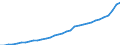 Unit of measure: Current prices, million euro / Sector: Total economy / Assets (ESA 2010): Produced non-financial assets (net) / Geopolitical entity (reporting): Austria