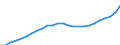 Unit of measure: Current prices, million euro / Sector: Total economy / Assets (ESA 2010): Produced non-financial assets (net) / Geopolitical entity (reporting): Portugal