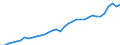 Unit of measure: Current prices, million euro / Sector: Total economy / Assets (ESA 2010): Produced non-financial assets (net) / Geopolitical entity (reporting): Sweden