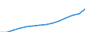 Maßeinheit: Jeweilige Preise, Millionen Euro / Sektor: Volkswirtschaft / Assets (ESVG 2010): Anlagegüter und Vorräte (netto) / Geopolitische Meldeeinheit: Belgien