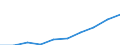 Maßeinheit: Jeweilige Preise, Millionen Euro / Sektor: Volkswirtschaft / Assets (ESVG 2010): Anlagegüter und Vorräte (netto) / Geopolitische Meldeeinheit: Bulgarien