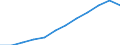 Unit of measure: Current prices, million euro / Sector: Total economy / Assets (ESA 2010): Fixed assets and inventories (net) / Geopolitical entity (reporting): Denmark